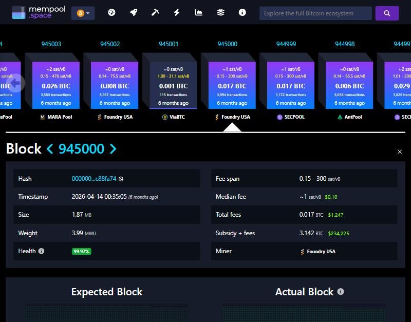 The mempool.space page for block 945,000: 3,994 transactions, 1.87 MB, subsidy plus fees 3.142 BTC, mined by Foundry USA